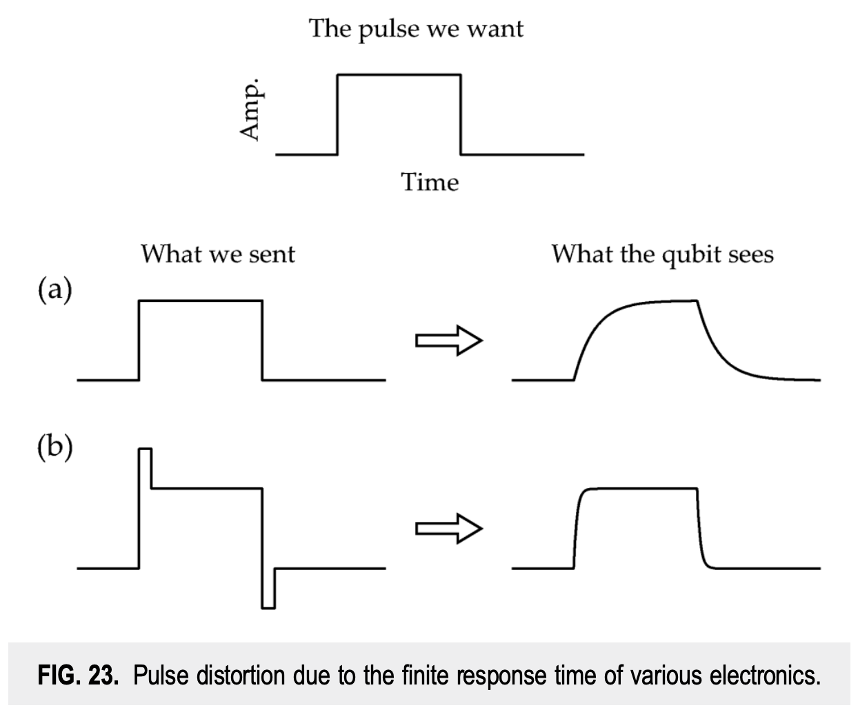 Pulse waveform errors